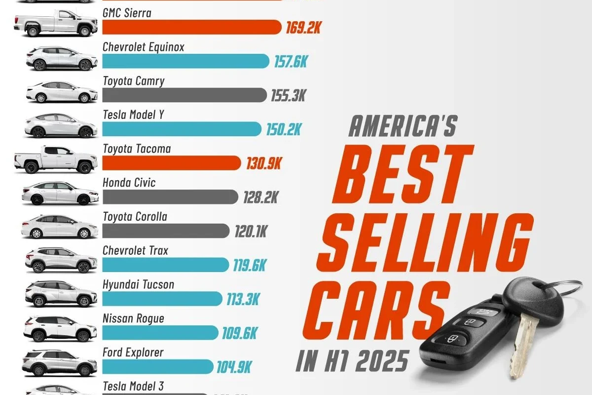 Gifting a Car vs Selling for 1 in Ny Which Option Saves