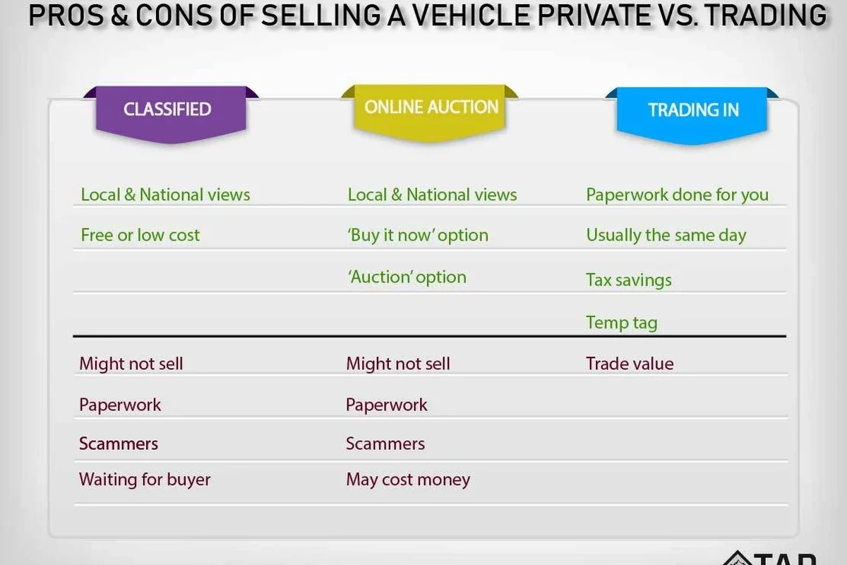 Gifting a Car vs Selling for 1 in Texas
